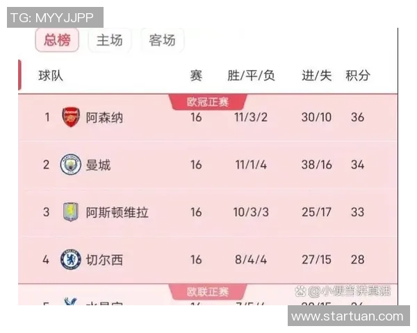 英超球队进球：英超球队的进球数据和统计