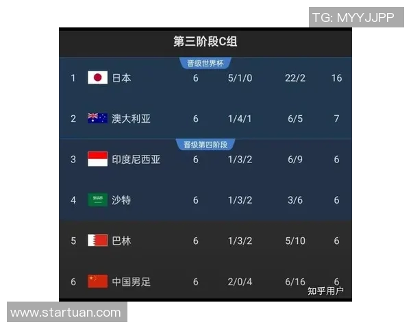 西安足球队在世界杯预选赛中以89分稳居积分榜首位展现强劲实力 西安足球队在世界杯预选赛中以89分稳居积分榜首位展现强劲实力