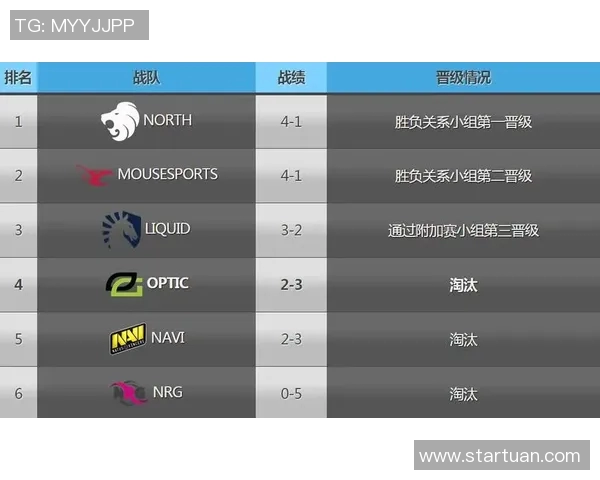 LNG在CSGO比赛中的区域防守策略分析与成效评估 LNG在CSGO比赛中的区域防守策略分析与成效评估